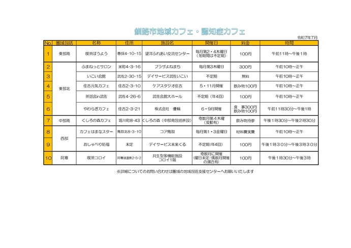 写真：一覧表　令和5年11月現在、9か所で開催しています。