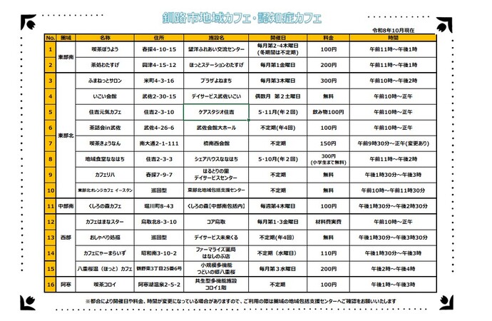 写真：一覧表　令和8年10月現在、16か所で開催しています。