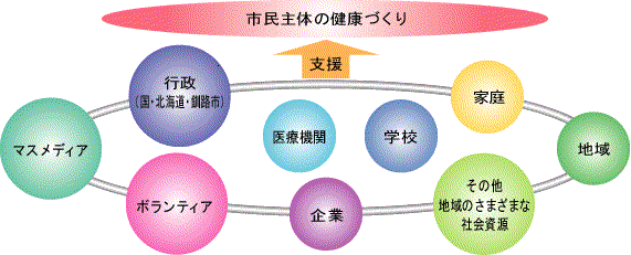 イラスト：健康づくりのイメージ