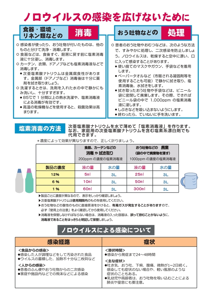 ノロウイルスによる感染症・食中毒を予防しましょう(2枚目)