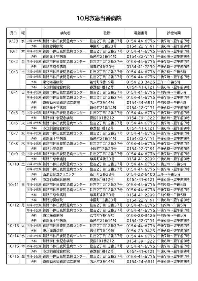 当番病院(上旬)