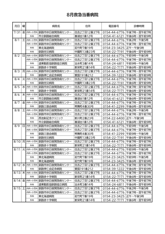 当番病院(上旬)