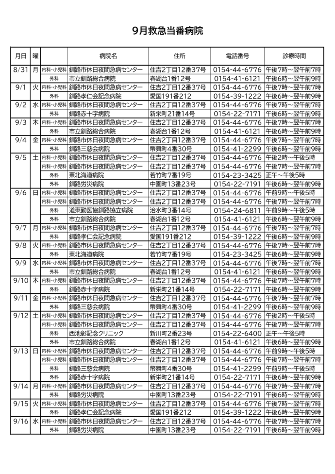 当番病院（上旬）