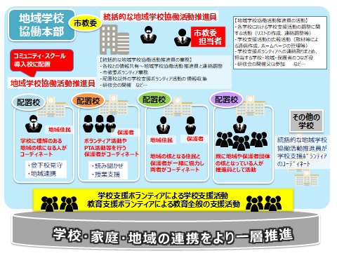 学校・家庭・地域の連携をより一層推進