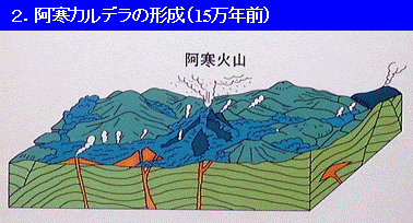 イラスト：阿寒カルデラの形成（15万年前）