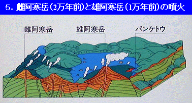 イラスト：雌阿寒岳と雄阿寒岳の噴火