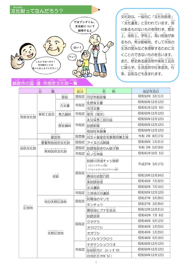 釧路市文化財マップ1ページ目、文化財一覧の画像