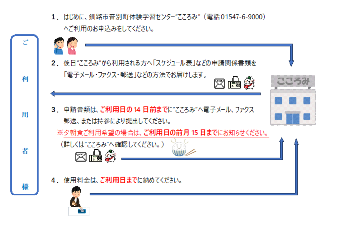 ご利用の流れ