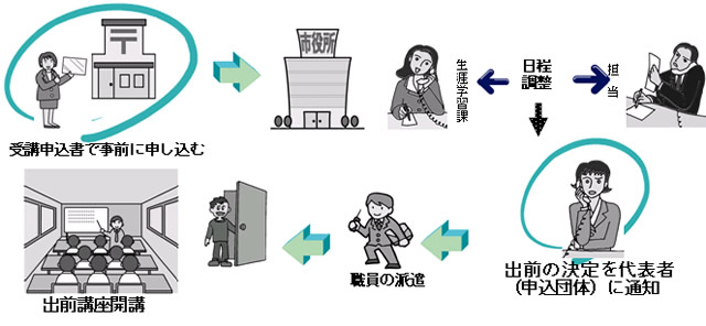 イラスト：まちづくり出前講座