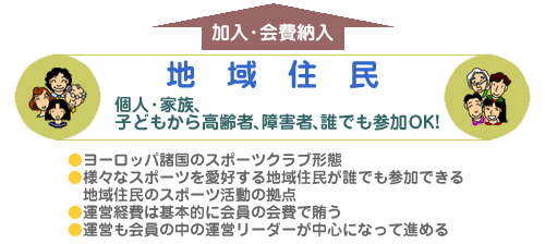 地域住民　個人・家族、子どもから高齢者、障害者、誰でも参加OK！