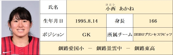 写真：小西あかね選手