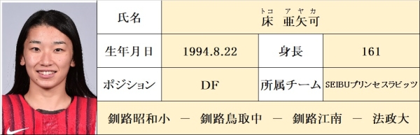 写真：床亜矢可（トコ アヤカ）選手