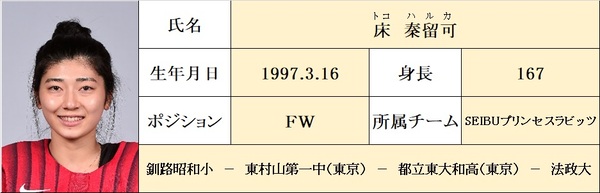 写真：床秦留可（トコ ハルカ）選手