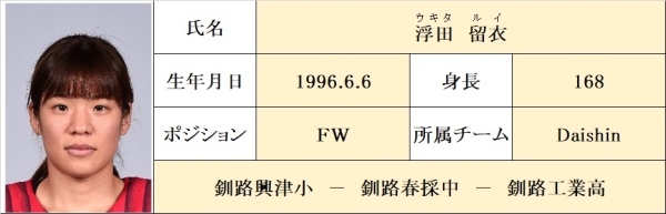 写真：浮田留衣（ウキタ ルイ）選手