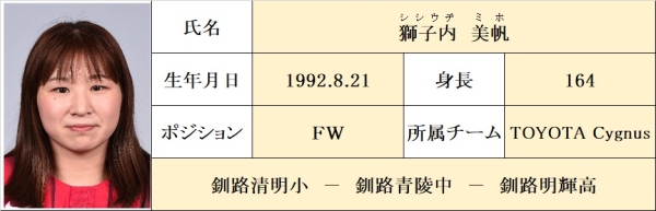 写真：獅子内美帆（シシウヂ ミホ）選手