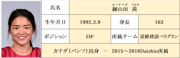 写真：細山田茜（ホソヤマダ アカネ）選手