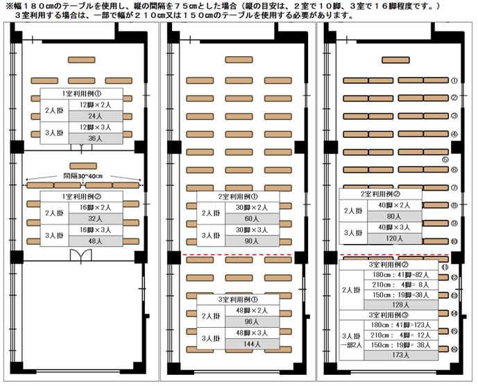 図：テーブルレイアウト例