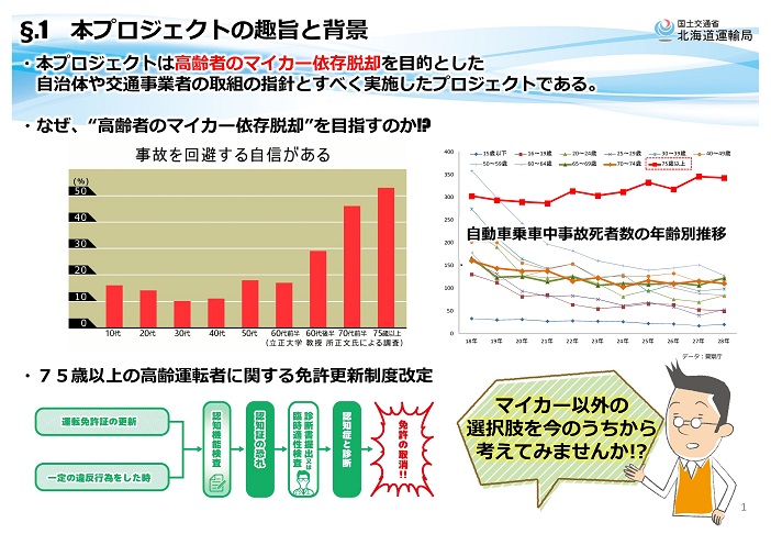 本プロジェクトの趣旨と背景