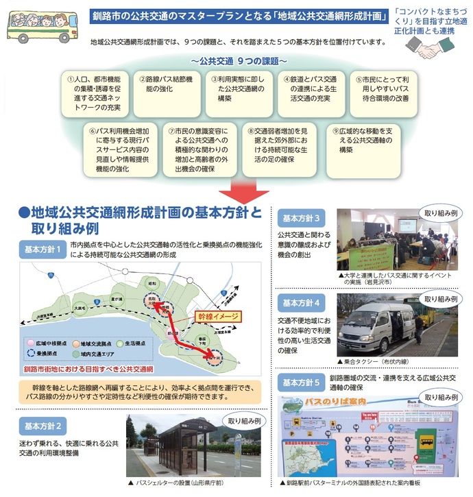 写真：釧路市の公共交通のマスタープランとなる「地域公共交通網形成計画」