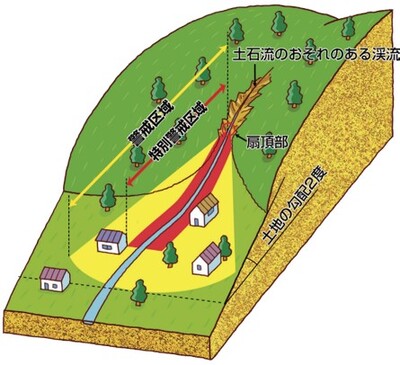 イラスト：土石流