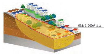 イラスト：谷埋め型大規模盛土造成地