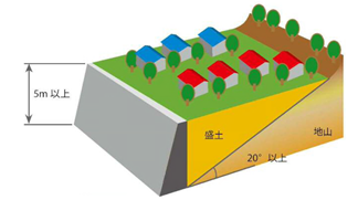 イラスト：腹付け型大規模盛土造成地