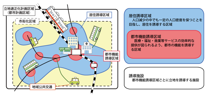 立地適正化計画区域（都市計画区域）