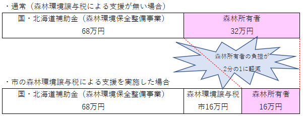 負担軽減支援イメージ