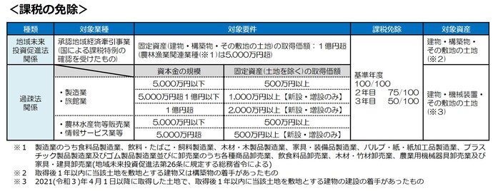 表、支援制度2