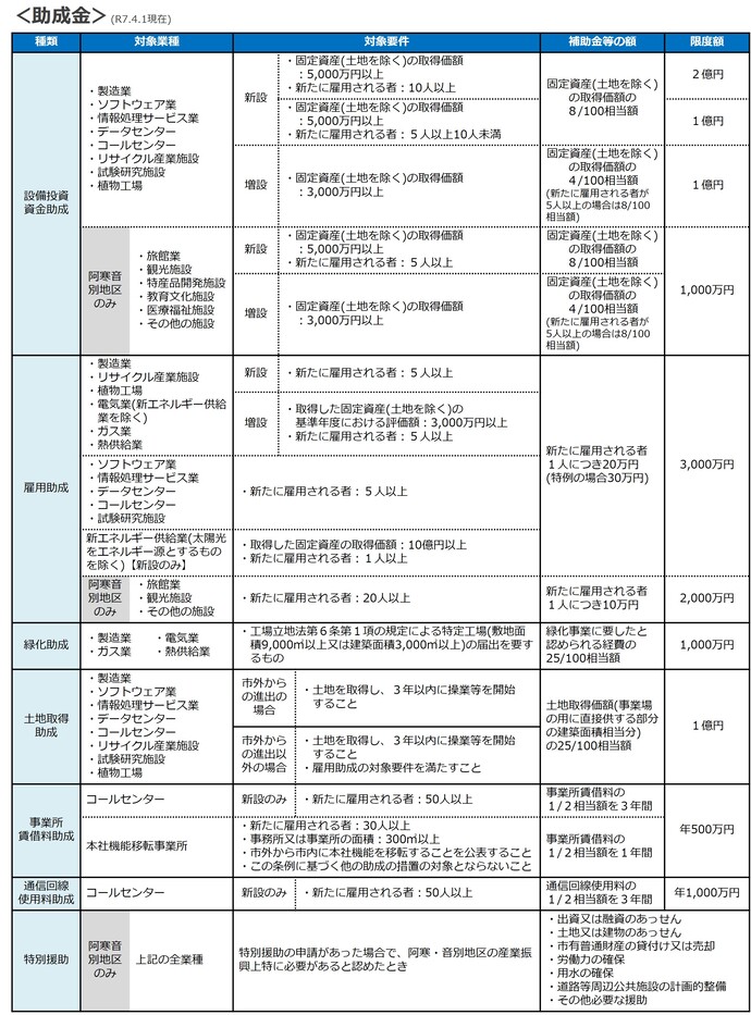 表：支援制度一覧