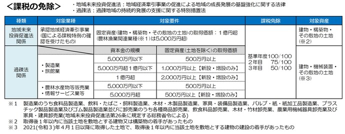 表、支援制度2