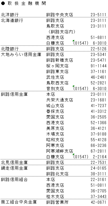 取扱金融機関一覧