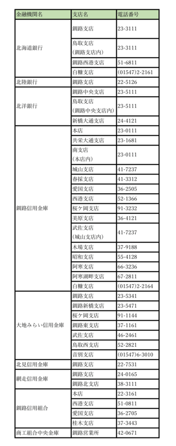 取扱金融機関一覧