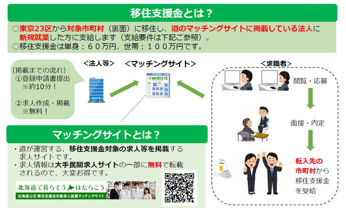 移住支援金とは