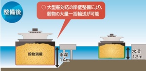 イラスト：釧路港の沿革10