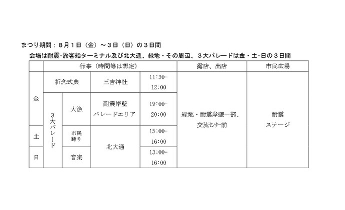 スケジュール等