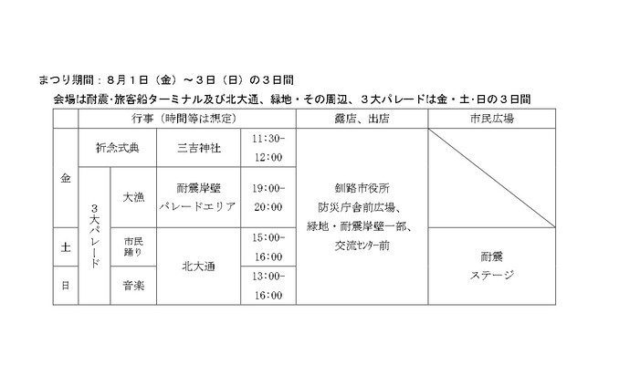 スケジュール等