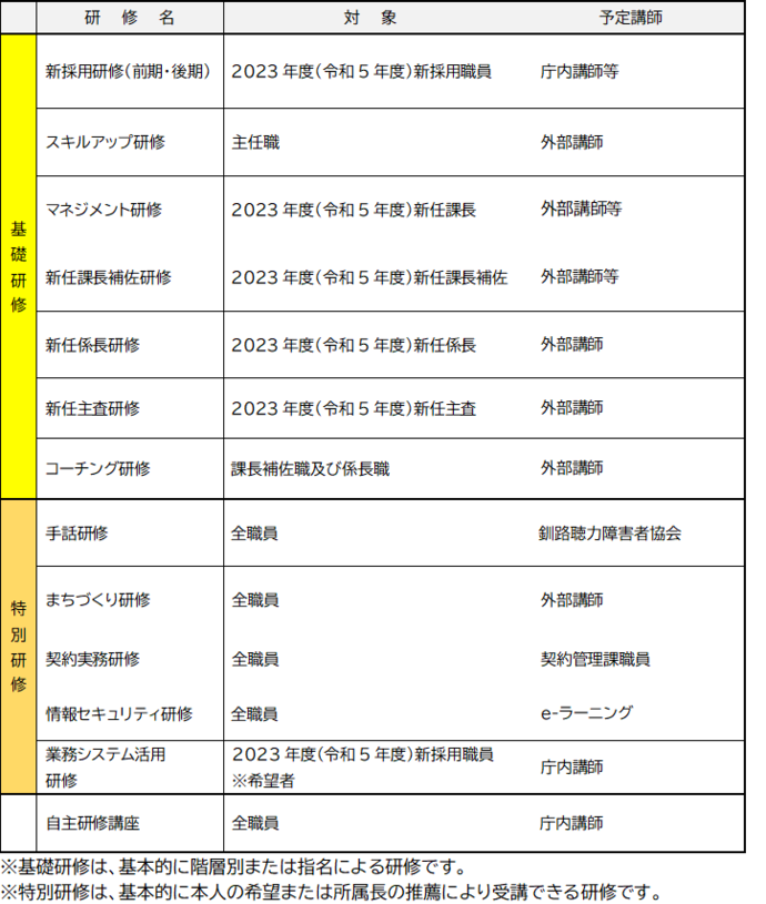 表：令和5年度研修一覧