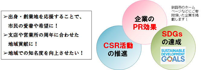 イラスト：企業のイメージアップ