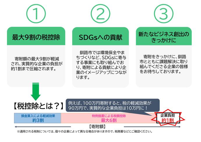 イラスト：企業のイメージアップ