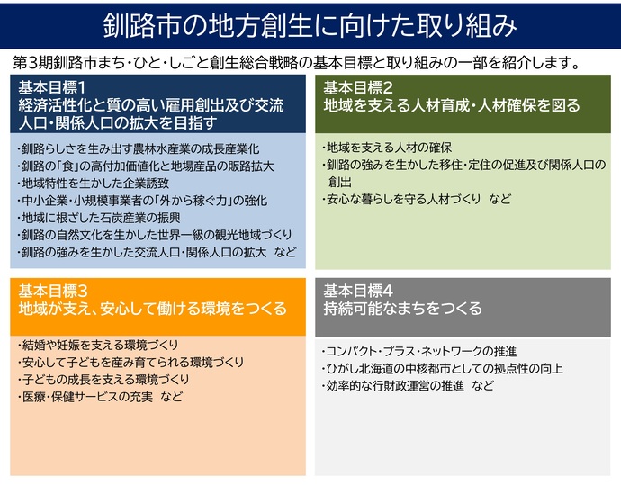 写真：釧路市企業版ふるさと納税パンフレット