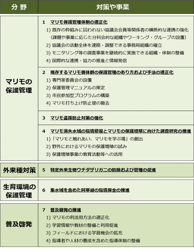 目標達成のための施策の提言