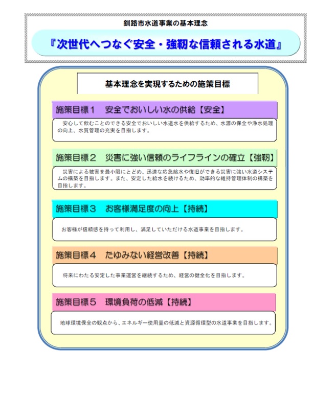 図：釧路市水道ビジョン