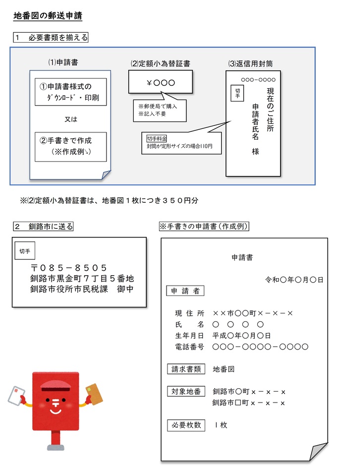 写真：地番図の郵送申請