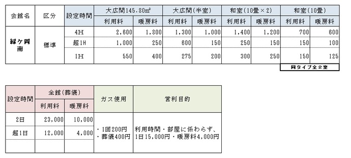 緑ケ岡南会館利用料金表