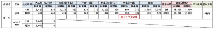 豊川会館利用料金表