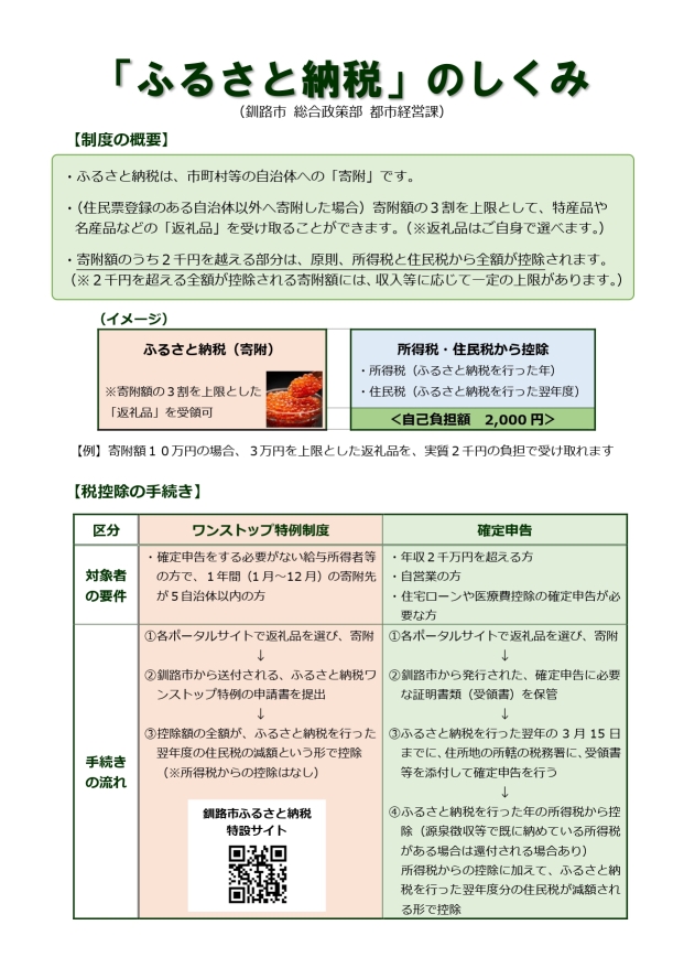 イラスト：「ふるさと納税」のしくみ