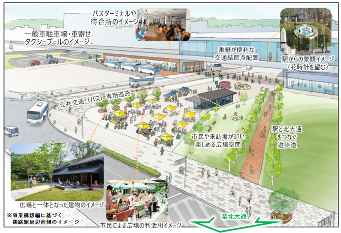 イラスト：釧路都心部まちづくり計画イメージ