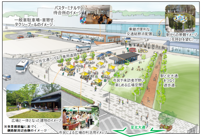 イラスト:釧路都心部まちづくり計画イメージ