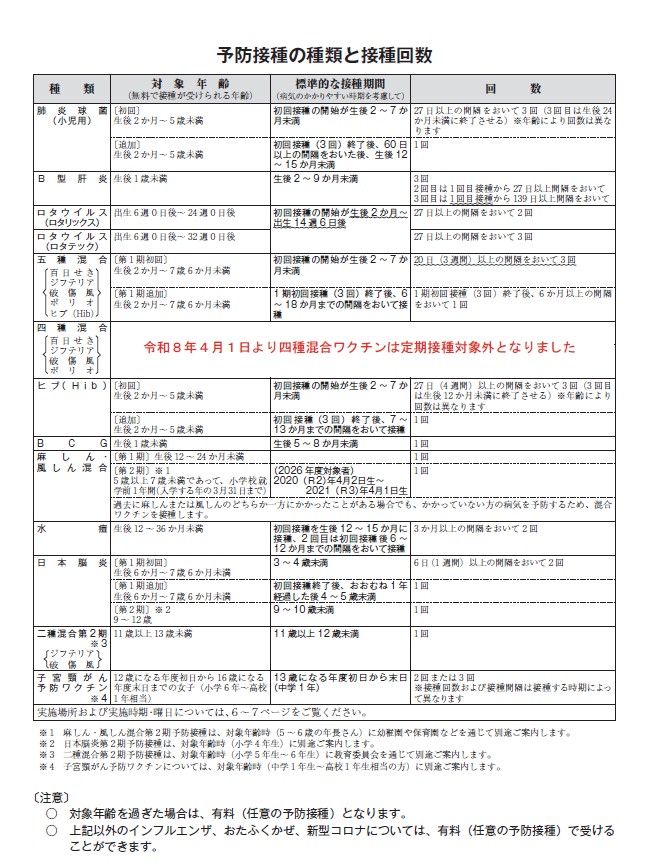 イラスト：予防接種の種類と接種回数の表